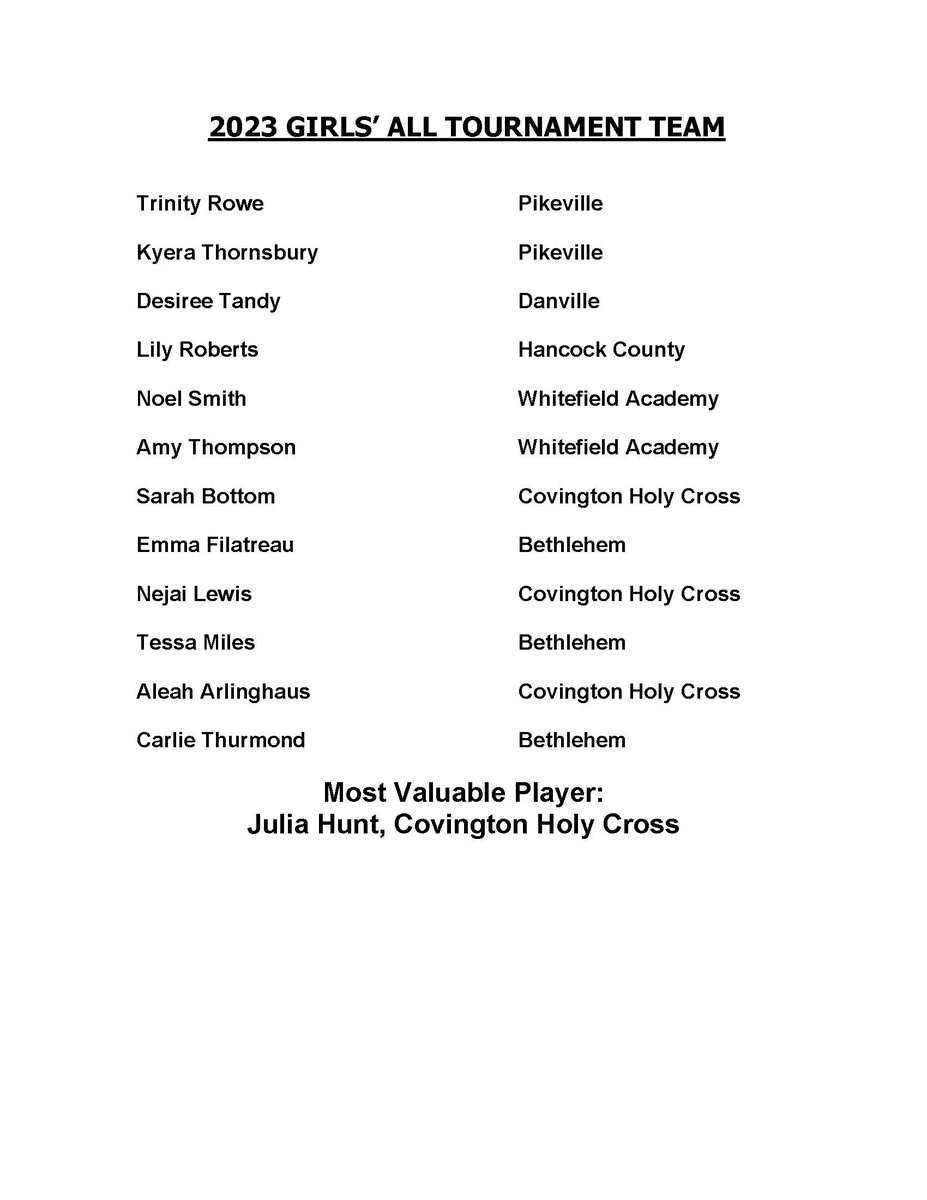 kentuckyalla's tweet photo. Congratulations to the 2023 Boys &amp; Girls All Tournament teams! 
#KyAllA https://t.co/kjtCjm3ekE