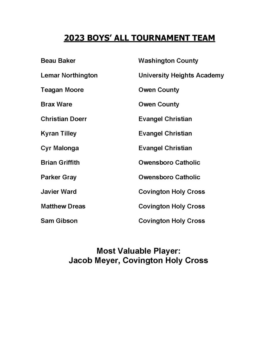 Congratulations to the 2023 Boys &amp; Girls All Tournament teams! 
#KyAllA