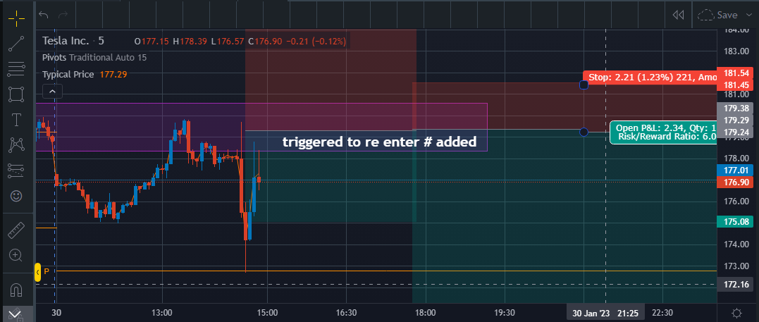 leveltwotrading's tweet photo. added a couple https://t.co/hfKugYlnFY