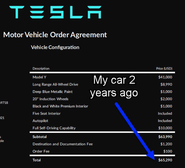 Micro2Macr0's tweet photo. @Tesla HASN'T really DROPPED PRICES!   

2 years ago, I bought my Y, for $65,290. Today, the exact same spec is $9,000 more!  Yes, I bought #FSD back then, but now even just #EnhancedAutopilot costs $6,000, when it used to be free. And people will be tempted for at least that. https://t.co/CWo72ffDwZ