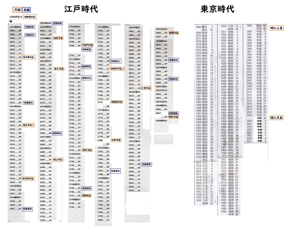 活動歴および当時の関連ビジュアル記録