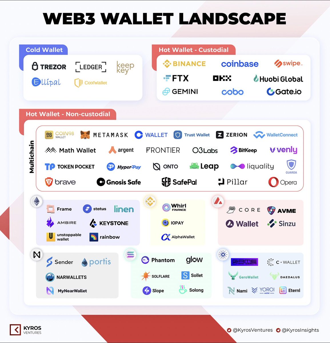Blockworks tweet media