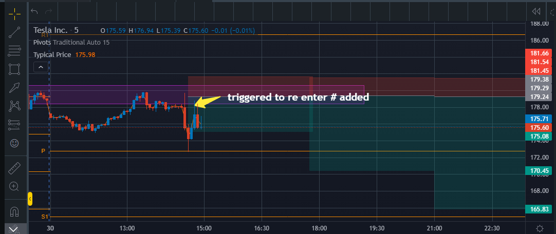 leveltwotrading's tweet photo. not a bad start managed well $tsla $tslaq https://t.co/Jlf0dzN1dE