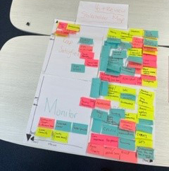 GCHSCP's tweet photo. Our 16+ Review Team recently attended a Mapping Session with 3rd sector partners &amp; young people for our review / re-design of 16+ accomm &amp; support services 

Want to input to it 👉  https://t.co/FLJP2vgeqK

#ThePromise #collaboration #SAtSD https://t.co/uPKBw9NuHT