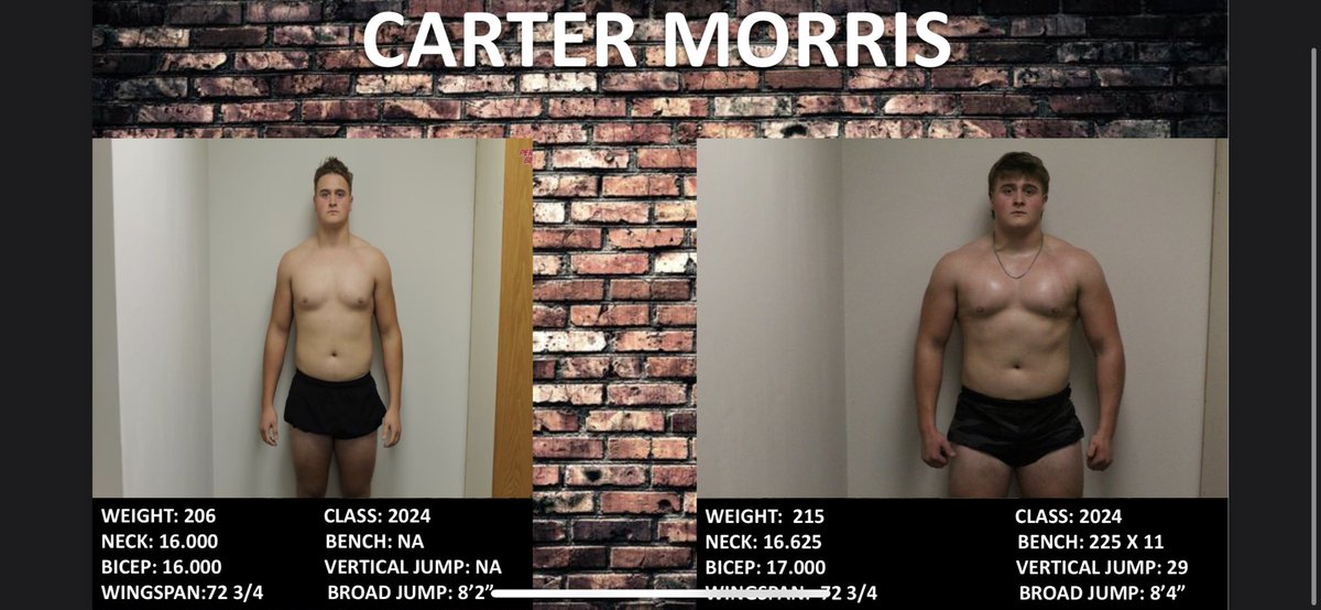 Huge thanks to <a href="/RashadDaniels12/">Coach Daniels CSCS</a> for the 8 week training looking forward to combine training in March.
<a href="/coachstanard/">Steve Stanard</a> @SDSURogers3 <a href="/coachcdantew/">Coach Warren</a> <a href="/coachrcoon/">Ricky Coon</a> <a href="/joebobclements/">Joe Bob Clements</a> @CoachSchultzBC @CoachMeyersSDSU <a href="/HatchAttack1/">Chris Hatcher</a> <a href="/CoachSamSewell/">Sam Sewell</a> <a href="/CoachWellsWCU/">Rylan Wells</a> <a href="/_CoachHodge/">Elijah Hodge M.Ed.</a> <a href="/CoachRSchaaf/">Reese Schaaf</a>