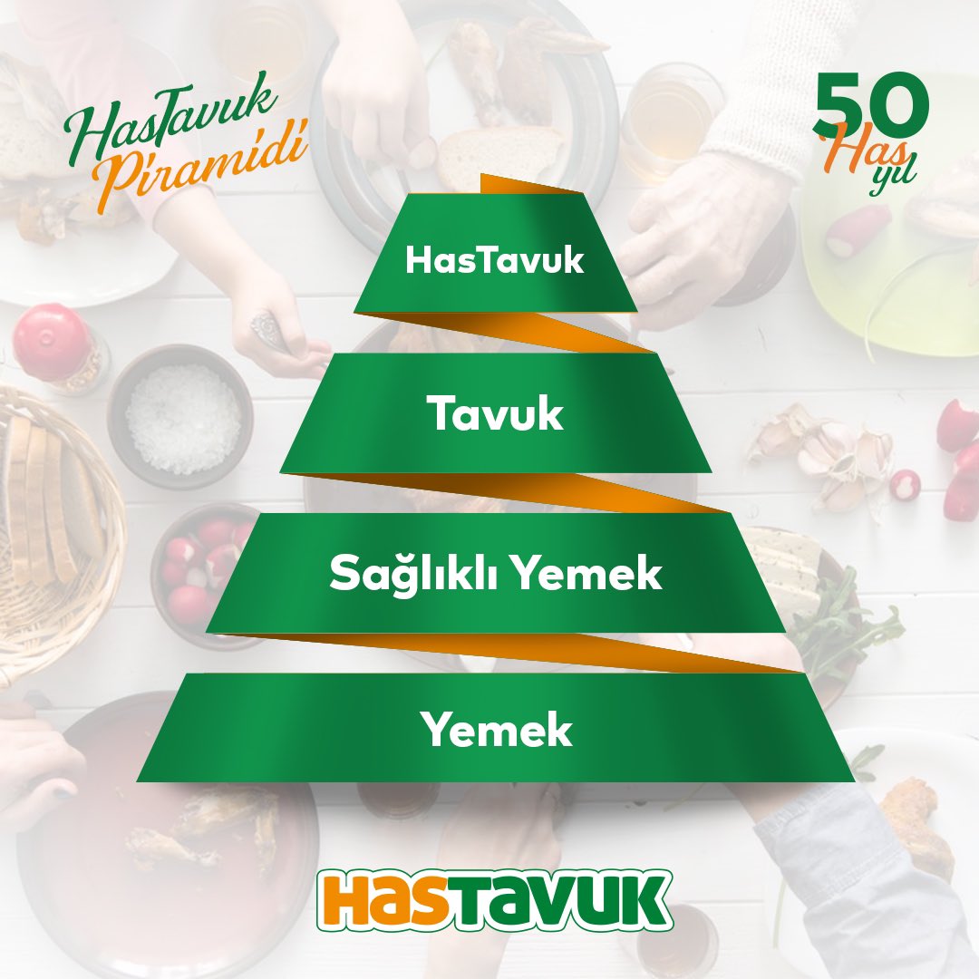 İhtiyaçlar piramidinizin en üst noktasında vazgeçemediğiniz bir lezzet var!
.
.
.
#hastavuk #tavuğunhası #yemek #sağlıklıyemek #tavuk #hastavukpiramidi