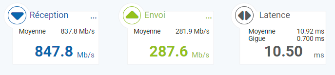 Antoinechedru's tweet photo. La joie! nous avons la fibre à #Flipou depuis un mois, cela change notre quotidien! merci à Eure numérique pour le déploiement! 850 Mo/s cela change tout! https://t.co/3XZMv4752q
