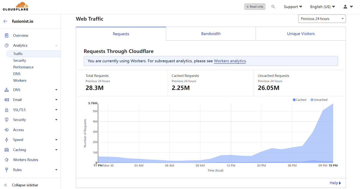 fusionistio's tweet photo. Hold on to your sleighs, our website is experiencing a traffic jam like never before! 

We're working hard to get all features to you as soon as possible, but it might take a bit longer. Sorry for the delay,  - it's a good problem to have ��� https://t.co/W22SHXSyuF