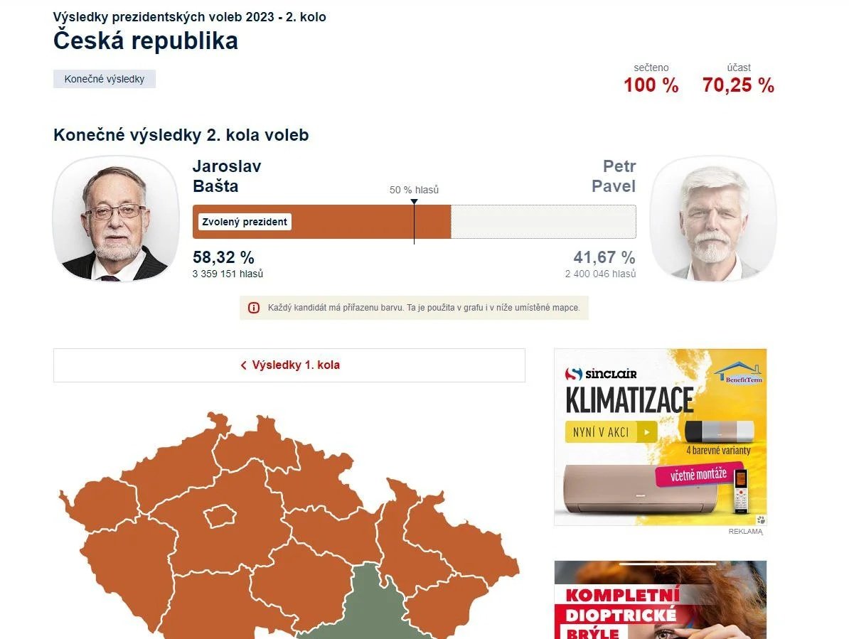 jailuzionista's tweet photo. !POZOR!
HLASY BYLY PŘEPOČÍTÁNY A MÁME NOVÉHO PREZIDENTA😲😲 https://t.co/QQbA0zi9ll