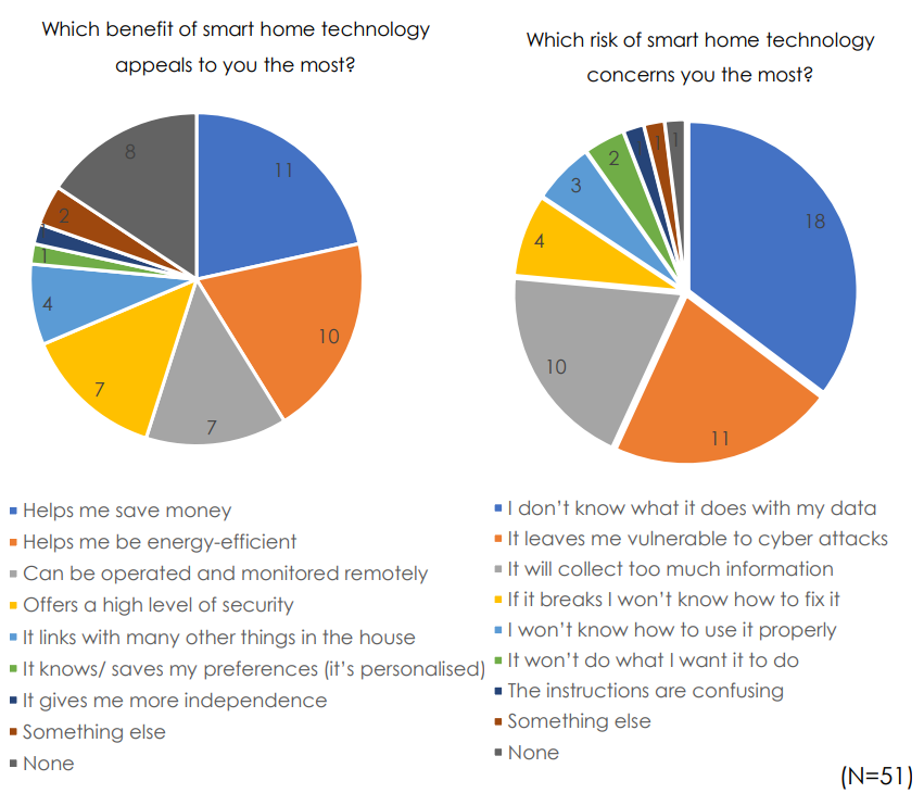 Smart Laws for Smart Tech Project tweet media