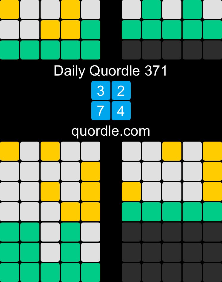 I don’t share the many, many bad scores but this is a PB so had to put it somewhere for posterity!!!
Daily Quordle 371
3️⃣2️⃣
7️⃣4️⃣
quordle.com