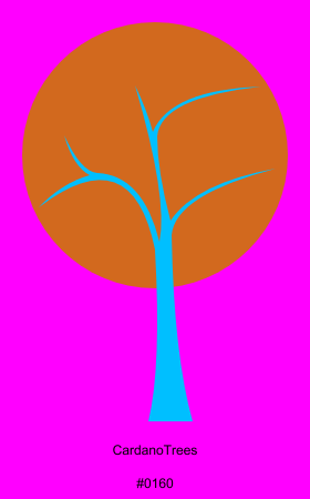 CardanoTreesBot tweet media