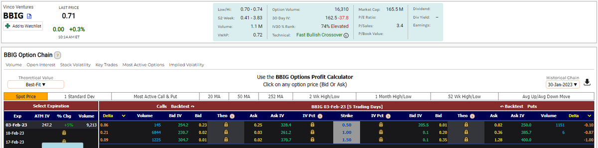 In_GENIO_MEX's tweet image. Is anyone wacthing the $BBIG option chain movements??? Delta going up on the $1.00 and $1.50 calls plus a "Fast Bullish Crossover" signal!!! 🔥🔥🔥🚀🚀🚀