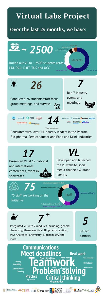 @BlanaidWhiteDCU @Bernard_T_Drumm <a href="/AoifeMorrin/">Aoife Morrin</a> @Breebio