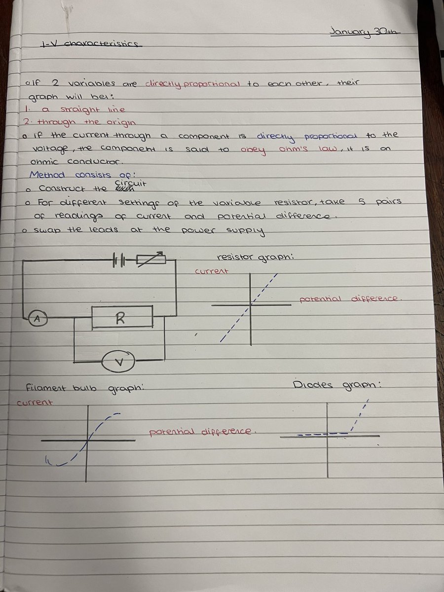 I-V Characteristics💡