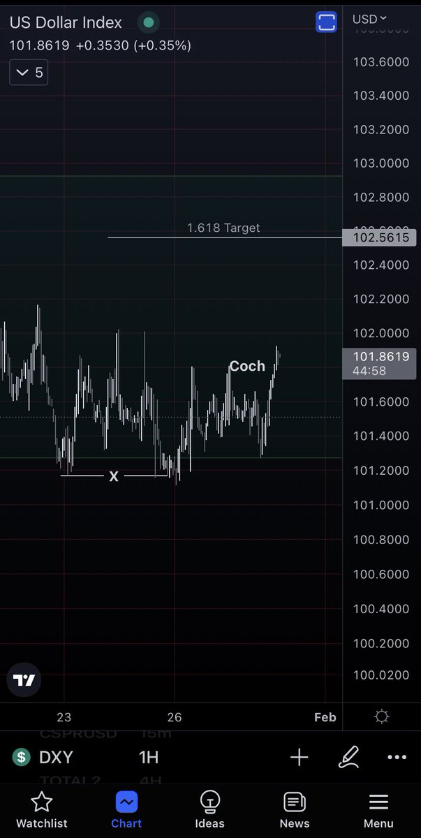 ignis0x's tweet photo. Simple https://t.co/Thx9IYhmeB