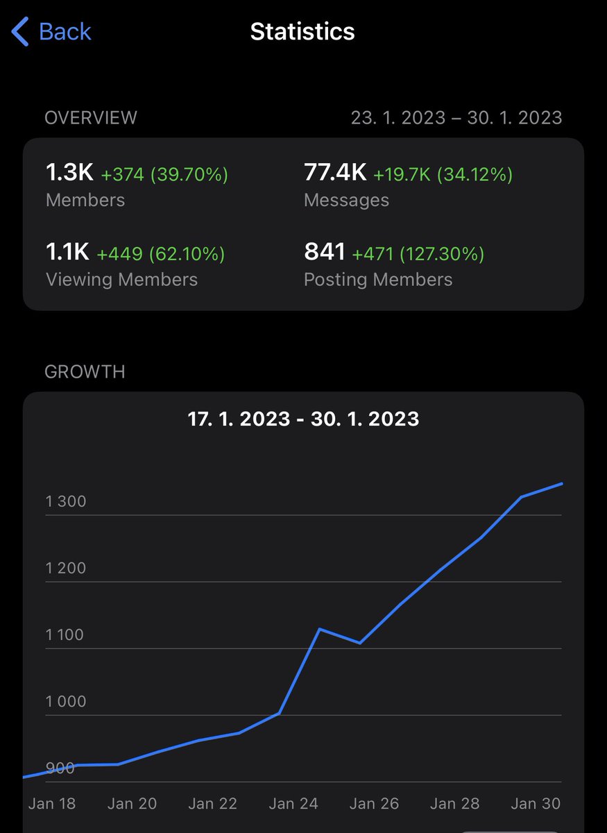#Arbitrum researchers group isn’t public anymore. 

We are 1300 investors, devs and researchers. If you would like to join, please interact with this tweet. 

We are looking for serious people 💙🧡

Hi <a href="/andrewsaunders/">Andrew Saunders (de/gen)</a> , be our guest of honor 🫶