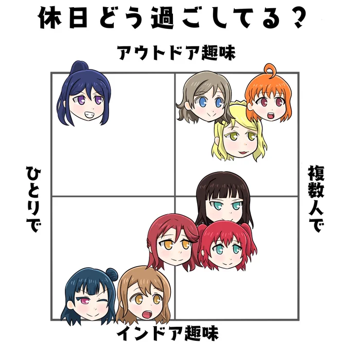 【Aqours限定】 休日どう過ごしてる? バイキングどう食べる? 勝手に妄想しました 「そこは違くない?」みたいな意見もお待ちしております #ラブライブサンシャイン