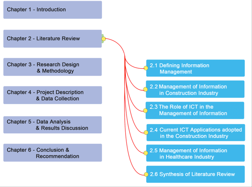 BellaGulshan's tweet photo. Literature Review Structure

 #PhD #Academic #research #PhDlife https://t.co/sAdGs04dYf