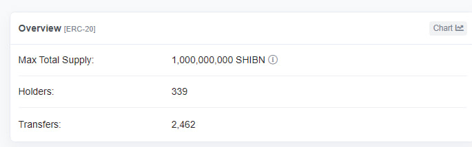SHIBNAUT | The First Shibarium Bridge tweet media