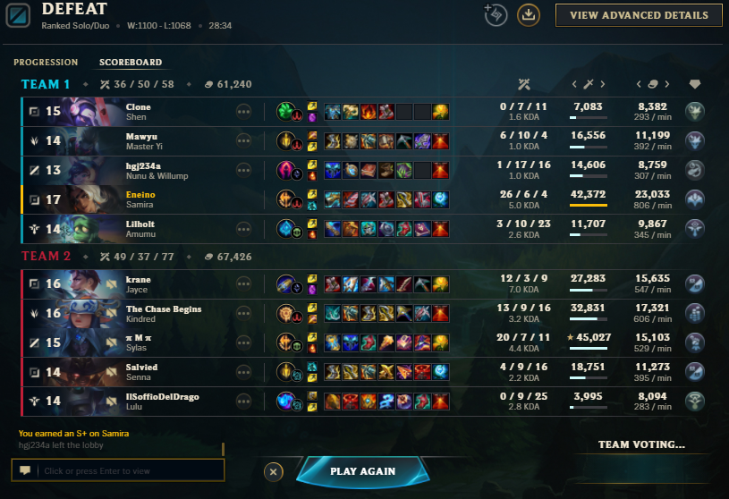 Has to be a fair season overall