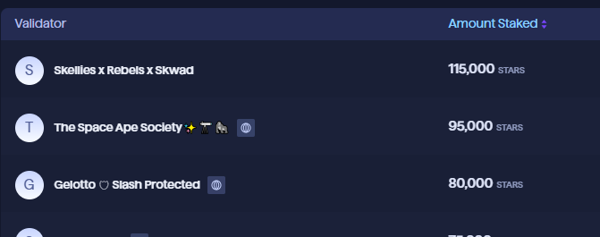 HorizonsUnbound's tweet photo. Are you delegating to creator run validators on @StargazeZone? We are

Support our great creators by staking with them. They're always working to enhance the Stargaze ecosystem!

@BaddiesvGoodies @Rebels__nft @SpaceSkellies @Gelotto2  @Space_Apes1 @SunnysideReaper @DiseasedHumans https://t.co/1UijJ8H4VF