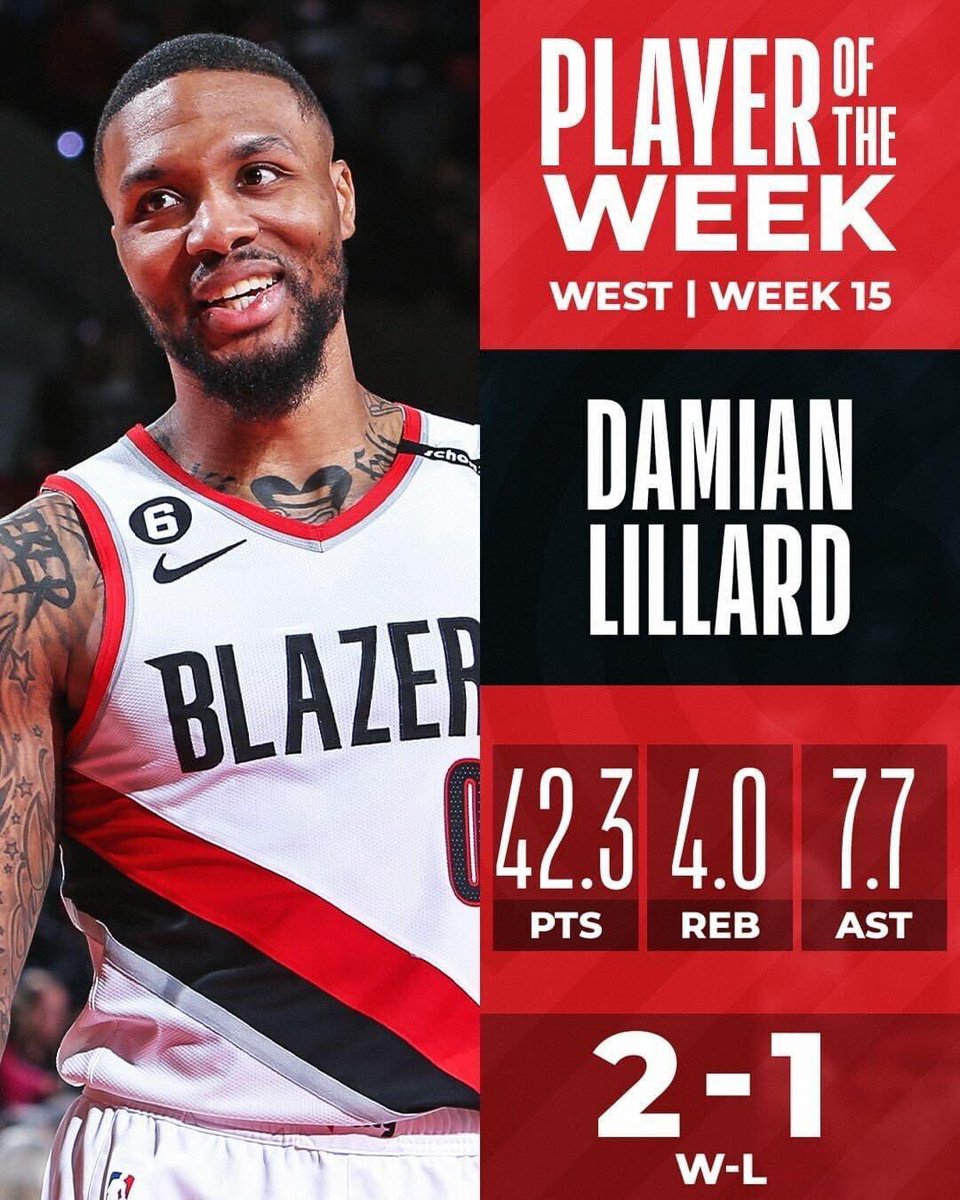 Semaine 15 , joueurs de la semaine !

Ouest: Damian Lillard (Portland Trail Blazers)
Est: Giannis Antetokounmpo (Milwaukee Bucks)

#NBA #PlayersOfTheWeek #senegal #kebetu