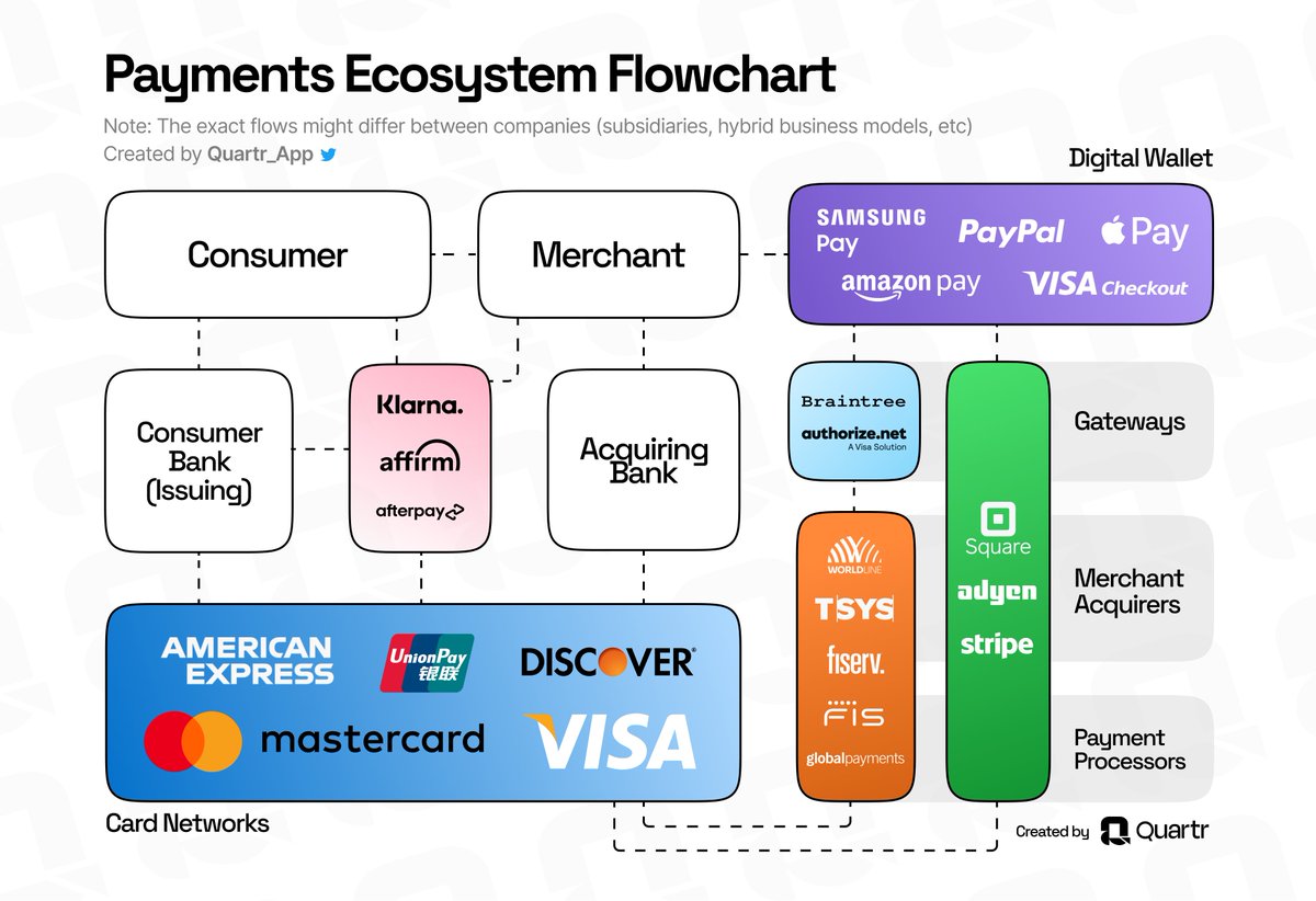 Quartr on Twitter: "We created an infographic explaining the complex