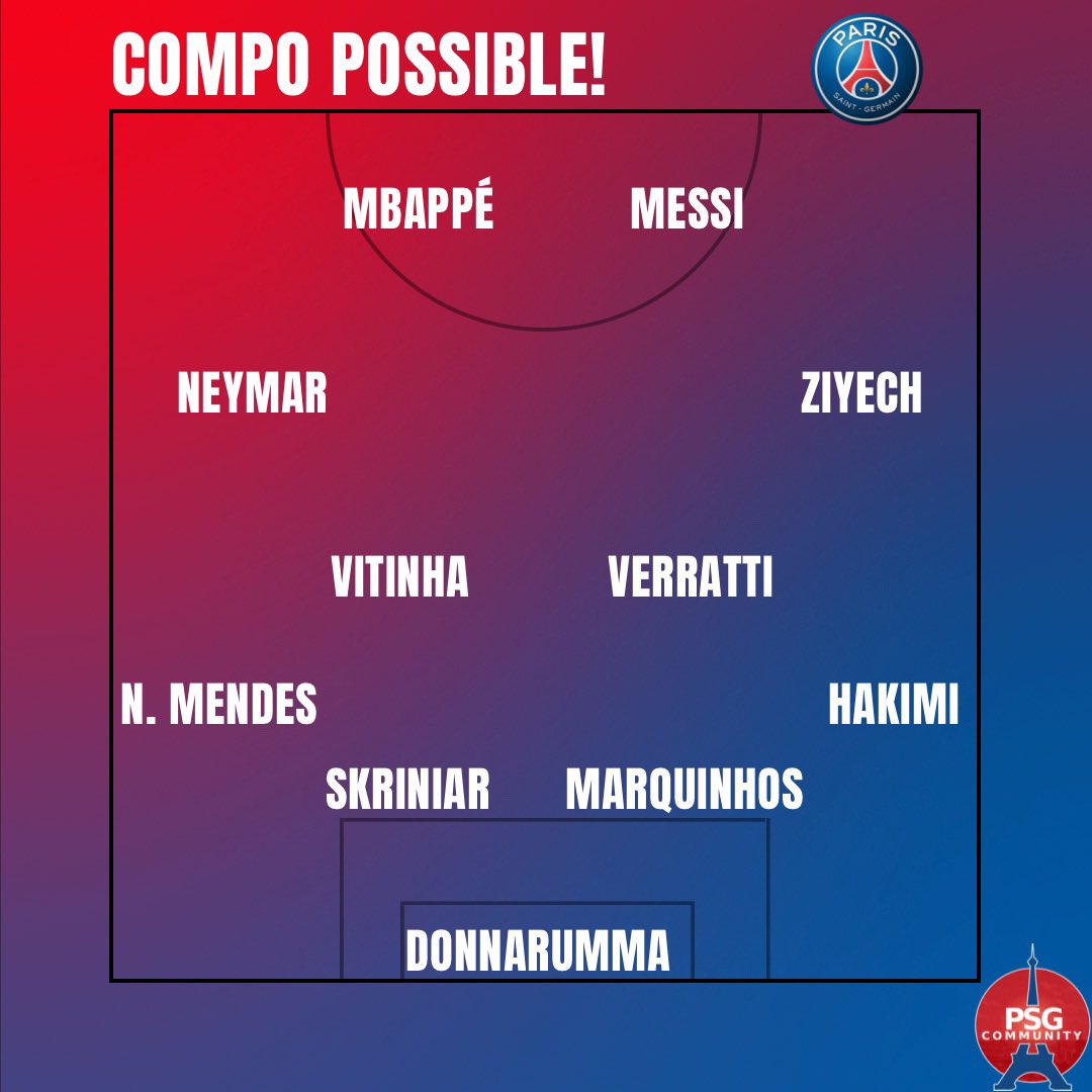 psgcommunity_'s tweet photo. 👀 Ziyech en approche, Skriniar qui pourrait débarquer d’ici demain, Galtier qui veut maintenir le 4-4-2 à plat… 

📋 Voici donc à quoi pourrait ressembler le XI face au Bayern Munich. ⤵️ https://t.co/6FXMLsLJ4c