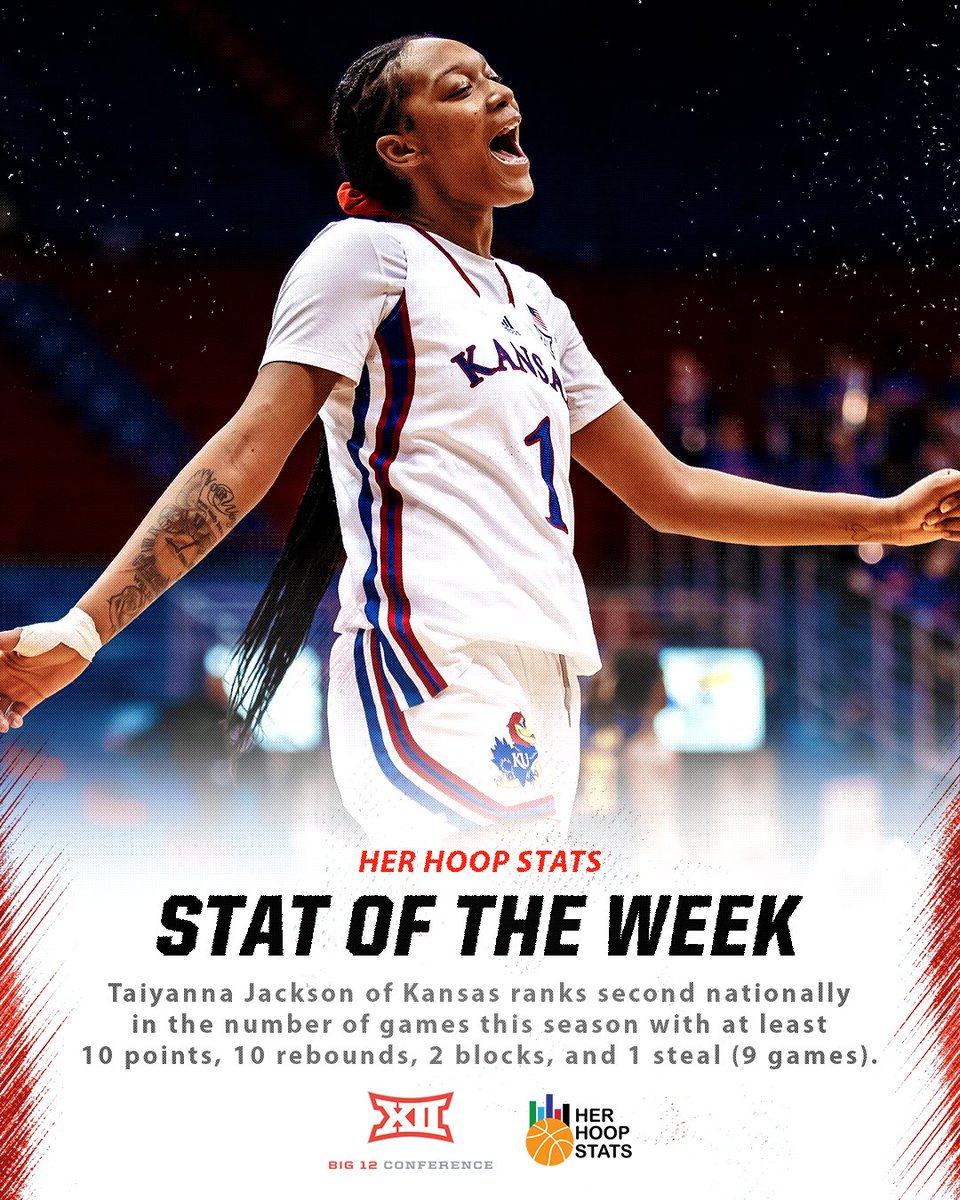 .@herhoopstats Stat of the Week 🏀📊 Taiyanna Jackson of @KUWBball ranks second nationally in the number of games this season with at least 10 points, 10 rebounds, 2 blocks, and 1 steal (9 games).   #Big12WBB x herhoopstats.com