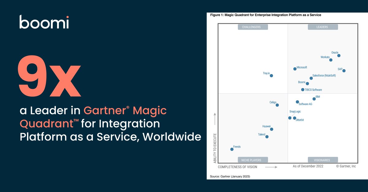 Boomi on Twitter "Proud to be recognized as a Leader in the Gartner