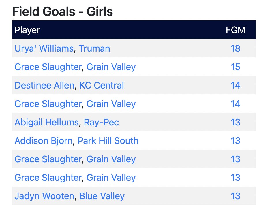 KC High School Hoops tweet media