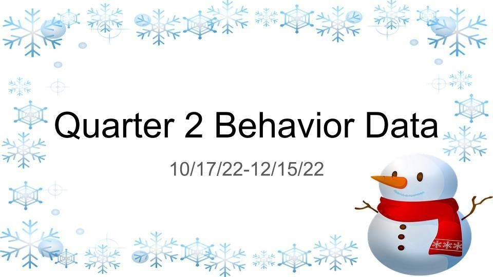 CentralRoary's tweet photo. Quarter 2 data available for viewing, just look at the images attached. Over the last 3 months we have noticed a decrease in the number of referrals written per day! We will continue to provide students with tier 2/tier 3 supports to continue the trend of decreasing referrals. https://t.co/cf2CYgsKup