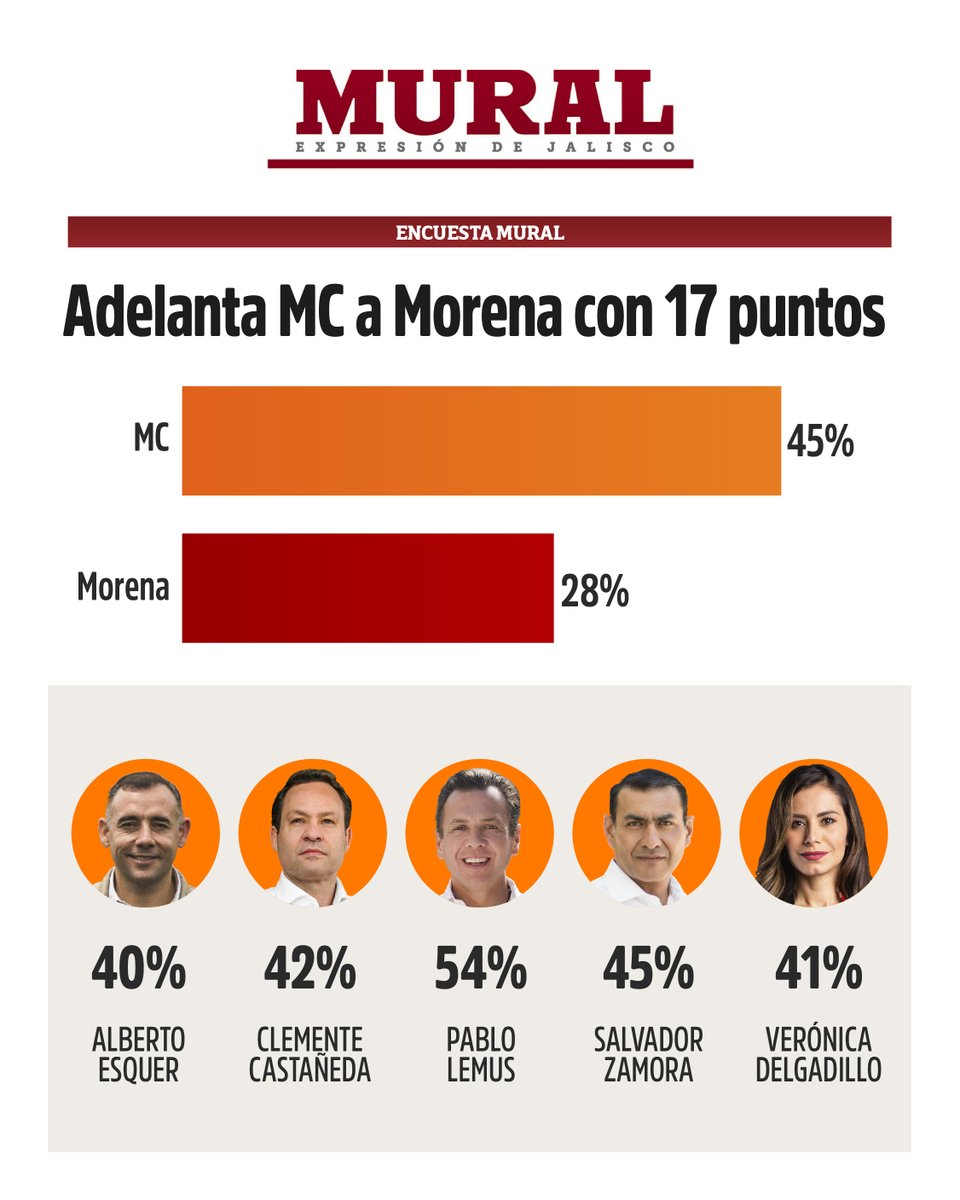 Verónica Delgadillo tweet media