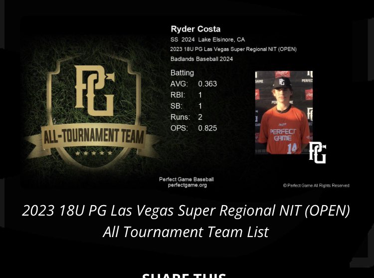 Another all tournament team award from this past weekend with @MattJaimes2. <a href="/Pg_Nevada/">Perfect Game Nevada</a> <a href="/PG_Scouting/">Perfect Game Scout</a> <a href="/TCTitansBsbl/">Temescal Canyon Baseball</a>