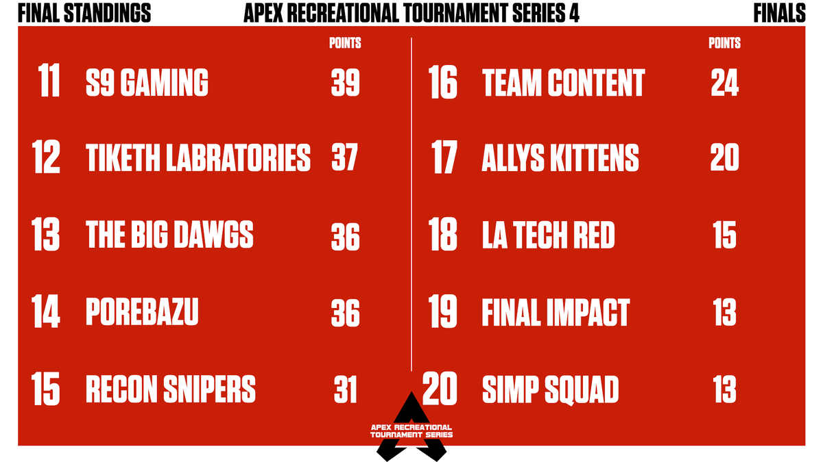 ApexLegendsRec's tweet photo. https://t.co/HZbyCswFeT