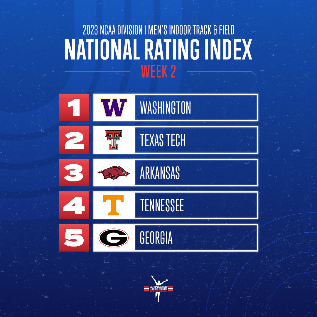 USTFCCCA's tweet photo. Here are the top-5 teams in Week 2 of the @NCAATrackField DI Men's Indoor National Rating Index for the 2023 season! #NCAATF

1. @UWTrack 
2. @TexasTechTF 
3. @RazorbackTF 
4. @Vol_Track 
5. @UGATrack 

CHECK OUT THE REST!

https://t.co/0k7BqOfXJ3 https://t.co/rn93PrOqSY