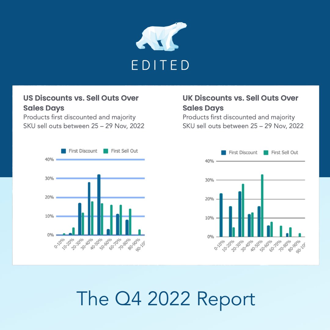 Each quarter, using EDITED's Best in Class SaaS solutions, our Retail Analyst team focuses on the tech that drives retail success. This report captures the insights that impacted the end of 2022. Read the complete evaluation by following the link. hubs.la/Q01zv0v_0