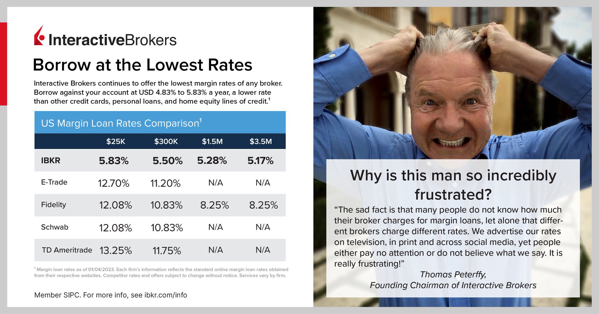 Interactive brokers on twitter compare your broker s margin loan