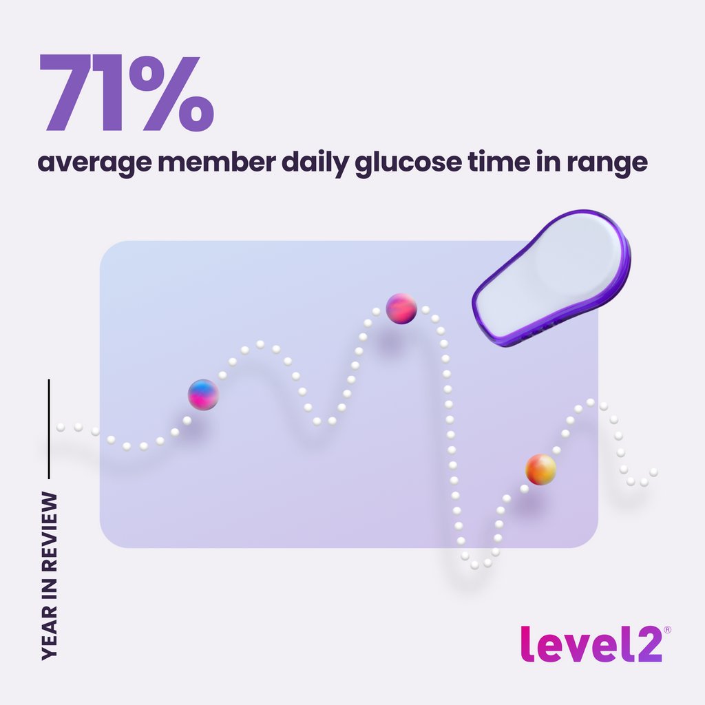 Level2 Health tweet media