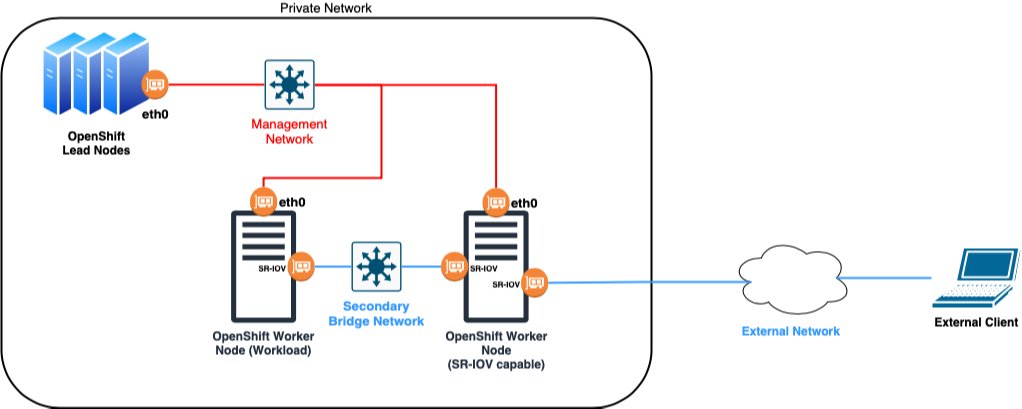 Service Proxy for Kubernetes (SPK) is a cloud-native application traffic management solution, designed for communication service provider (CoSP) 5G networks. Here is your Introduction to Service Proxy for Kubernetes (SPK) Use Cases.  bit.ly/3XPwS0c