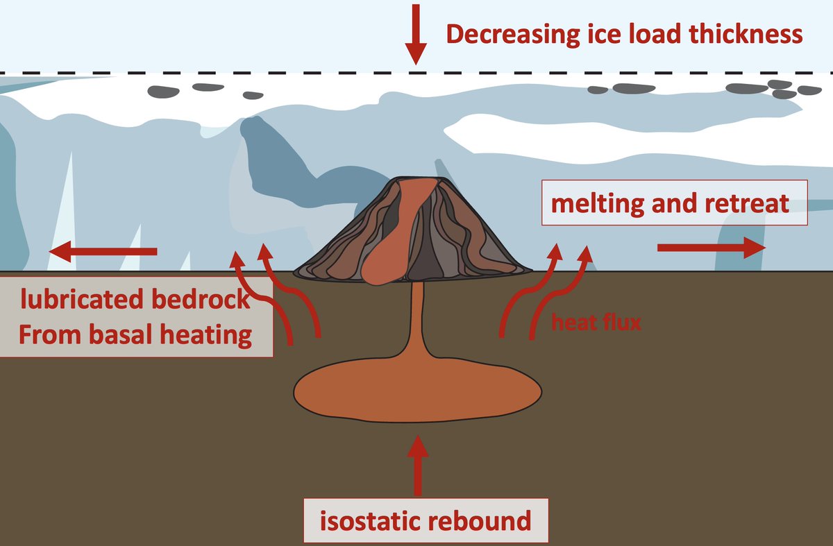 AllieCoonin's tweet photo. Was supposed to be in New Zealand for #IAVCEI2023 but instead became part the #IAVCEIstranded contingent... Tune into my talk virtually, today @ 11:30am Pacific Time! 

Magma Reservoir Response to Ice Unloading: Applications to Volcanism in the West Antarctic Rift System https://t.co/ZAgYBOuolB