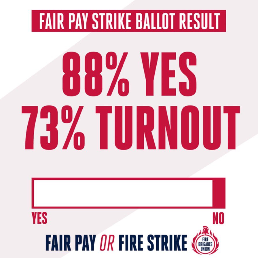 MattWrack's tweet photo. People become firefighters because they want to serve their community. Our aim is to resolve this dispute without a strike.

We've given the employers &amp; government 10 days to come up with a decent offer. If they don't, we will cal the first Uk-wide fire strike on pay since 2003 https://t.co/CQXpy8HHYo