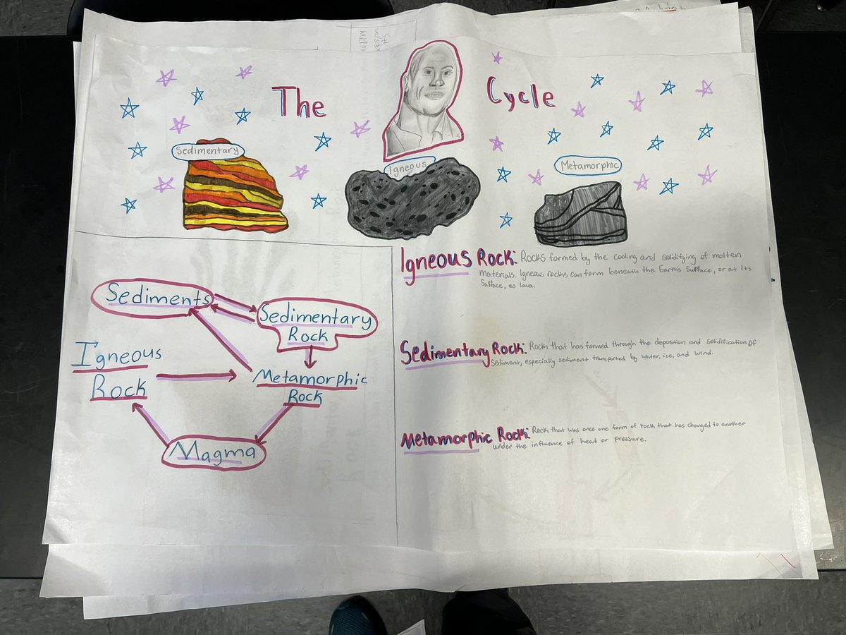 CoachDePew84's tweet photo. Having students complete a poster about “The Rock Cycle” and this is how one group decided to title theirs!! @TheRock https://t.co/V5mWTr7aFv