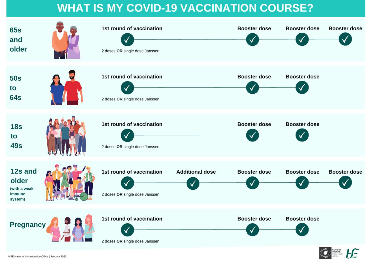 CorkKerryCH's tweet image. Our Mobile COVID-19 vaccination unit will pay a visit to the Clonakilty GAA Club @clongaa on Tuesday January 31st.  See full details ⬇️ along with our helpful guide to your #COVID19 vaccination course. 
@HSELive #CKCH #ForUsAll