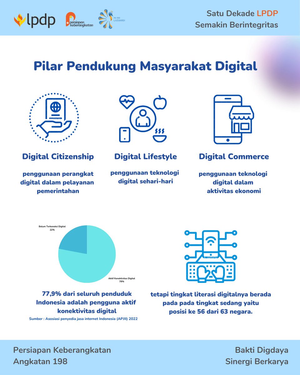Aliyyaaa_'s tweet photo. Halo Sobat Zuardian !

Hampir 80% masyarakat Indonesia telah terkoneksi secara digital. https://t.co/bdsZiFnUNQ