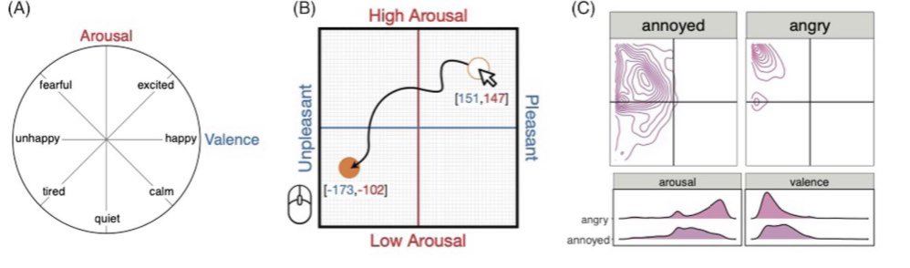 Oriel FeldmanHall (@orielf) on Twitter photo New paper with <a href="/jpheffne/">Joey Heffner</a> in American Psychologist <a href="/APA_Journals/">APA Journals</a> on how we can better study emotion’s influence on choice, a historically hard problem to measure! We suggest ways to formally compute affect in real time - see non paywall here: shorturl.at/apyY7 New paper with <a href="/jpheffne/">Joey Heffner</a> in American Psychologist <a href="/APA_Journals/">APA Journals</a> on how we can better study emotion’s influence on choice, a historically hard problem to measure! We suggest ways to formally compute affect in real time - see non paywall here: shorturl.at/apyY7