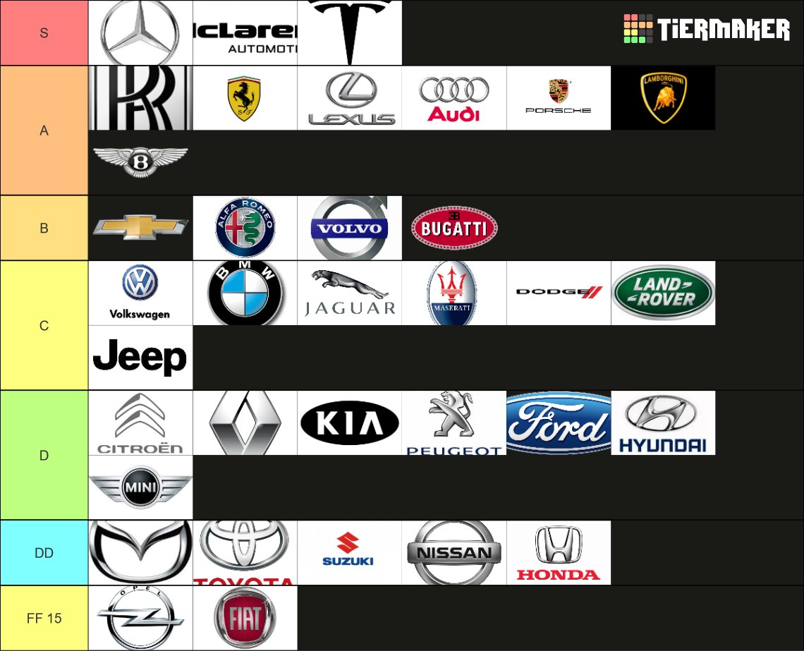 VisionThicc's tweet photo. Soooooo ich weis ihr habt alle darauf gewartet.
Es beginnt. Tierlistwoche Day 1
Heute: #Automarken
Droppt drunter eure Meinung oder Tierlist!
Feedback wie immer gerne gesehen. Wir sehen uns https://t.co/y8rWdQ2qaK