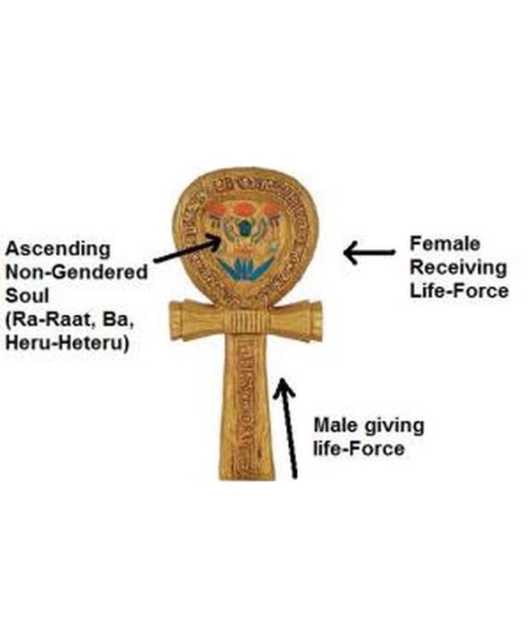 <a href="/spiffytii/">itsspiffy</a> The Ankh has 2 meanings. Idky people in the comments leavin out the 1st meaning of the ankh, which honors the human reproductive system (left) and in turn honors God, the black woman. It's the key of life, literally. 

Also, Egypt is a greek word; real name of the land is Kemet.