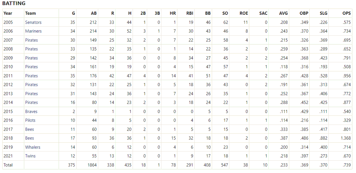 HRL Blue sOx tweet media
